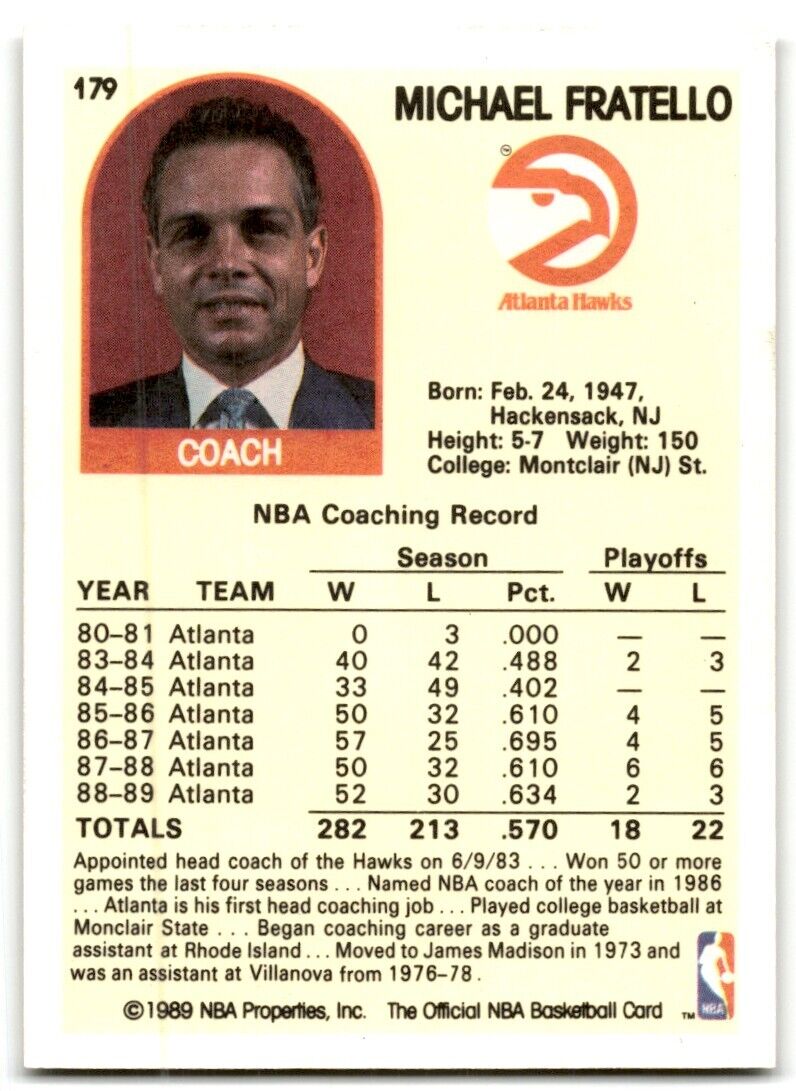 1989-90 Hoops Mike Fratello Rookie Atlanta Hawks #179