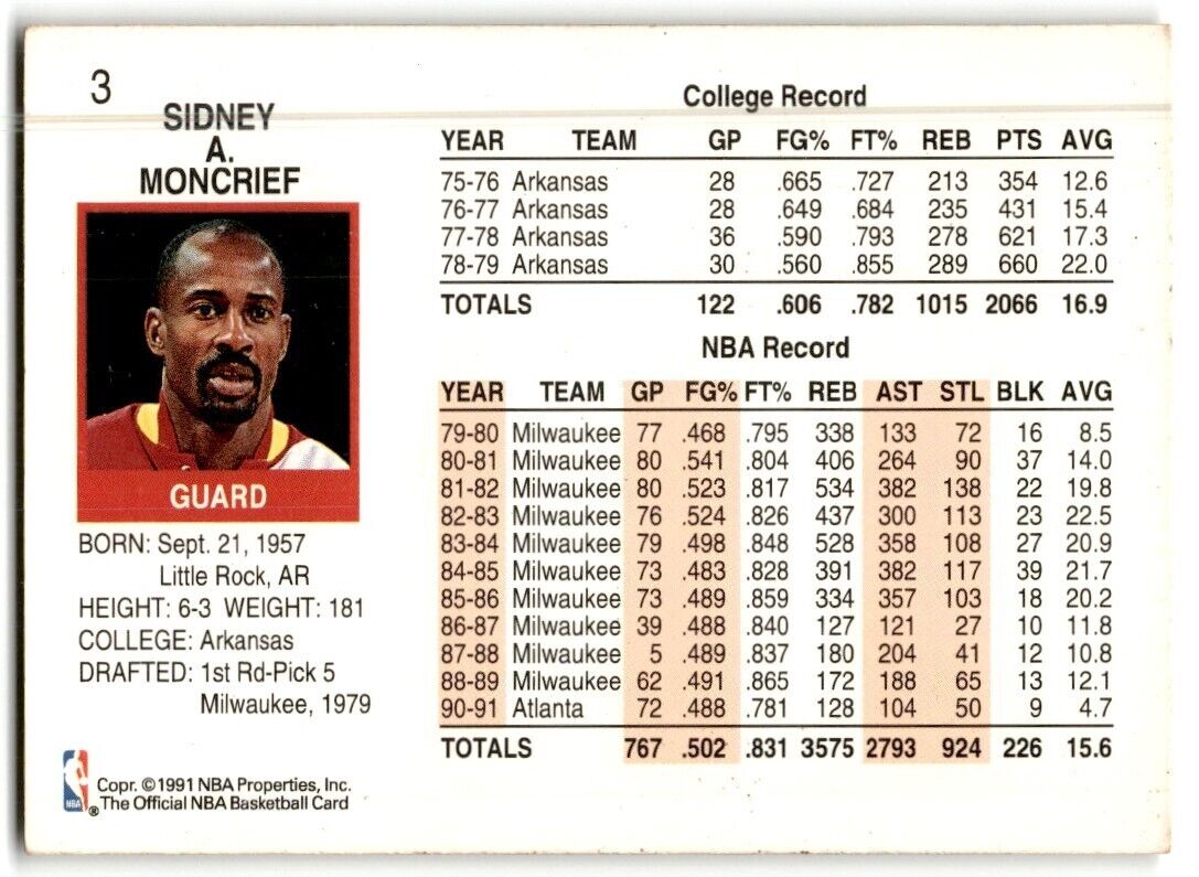 1991-92 Hoops Sidney Moncrief Atlanta Hawks #3