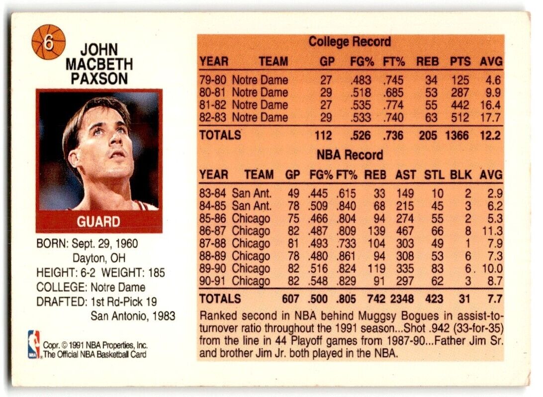 1991-92 Hoops McDonald's John Paxson Chicago Bulls #6