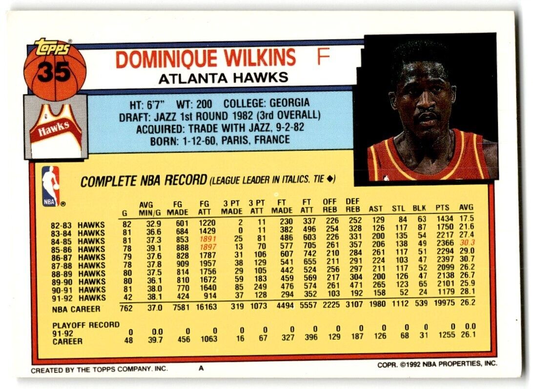 1992-93 Topps Dominique Wilkins Atlanta Hawks #35