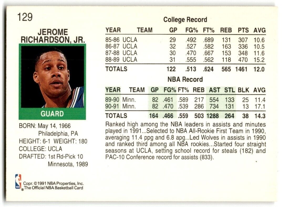 1991-92 Hoops Pooh Richardson Minnesota Timberwolves #129