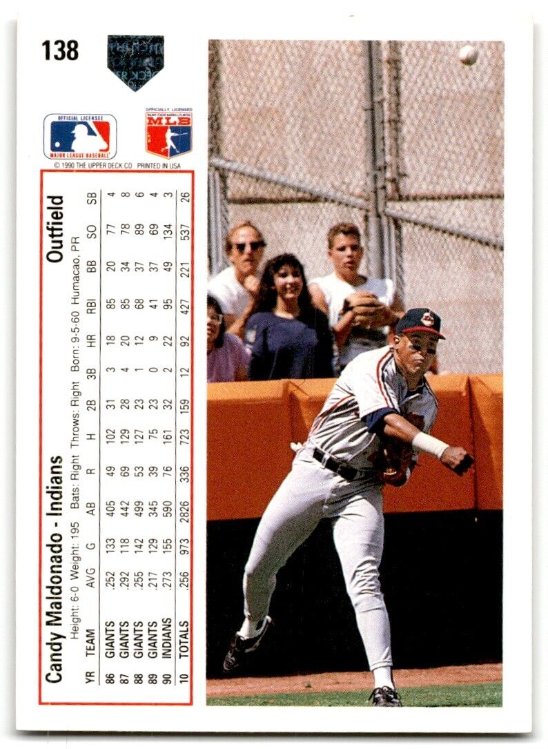 1991 Upper Deck Candy Maldonado San Francisco Giants #502