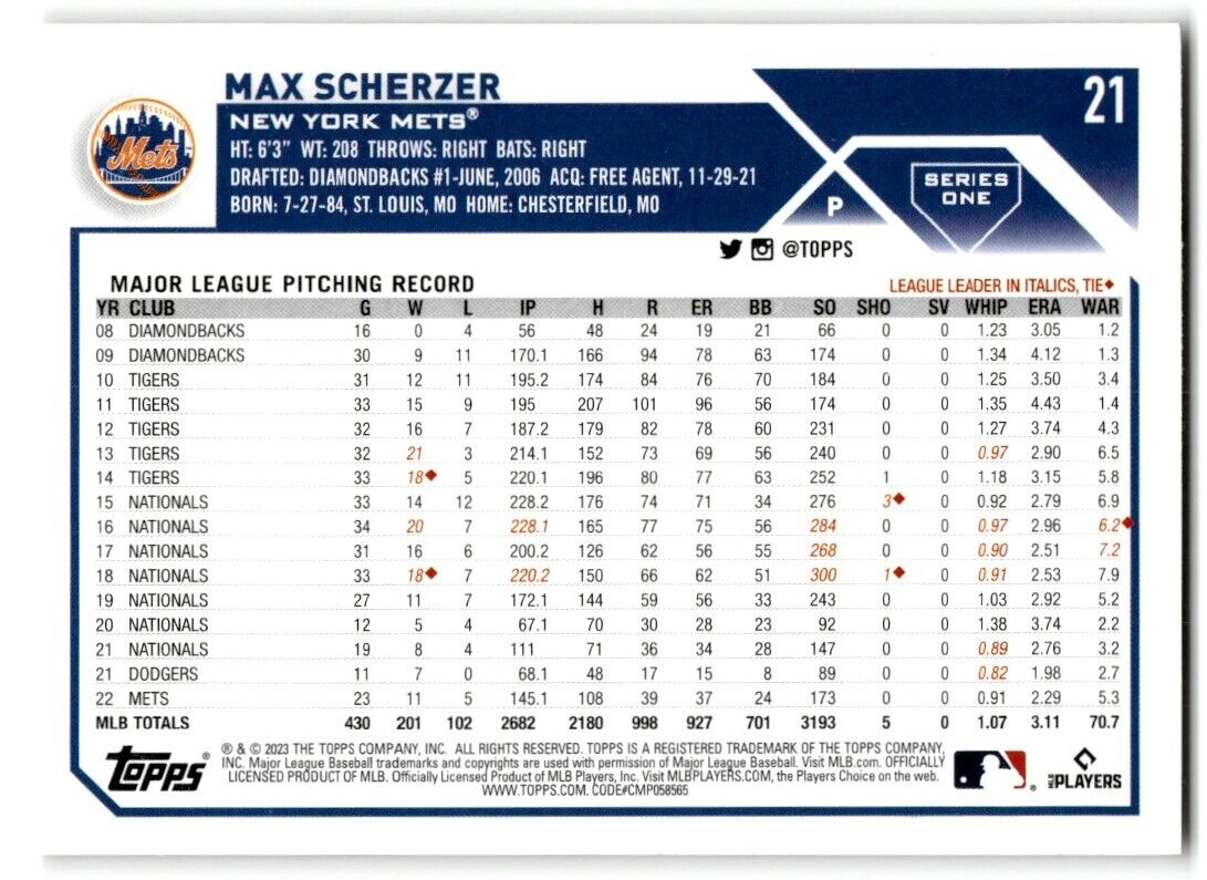 2023 Topps Max Scherzer New York Mets #21