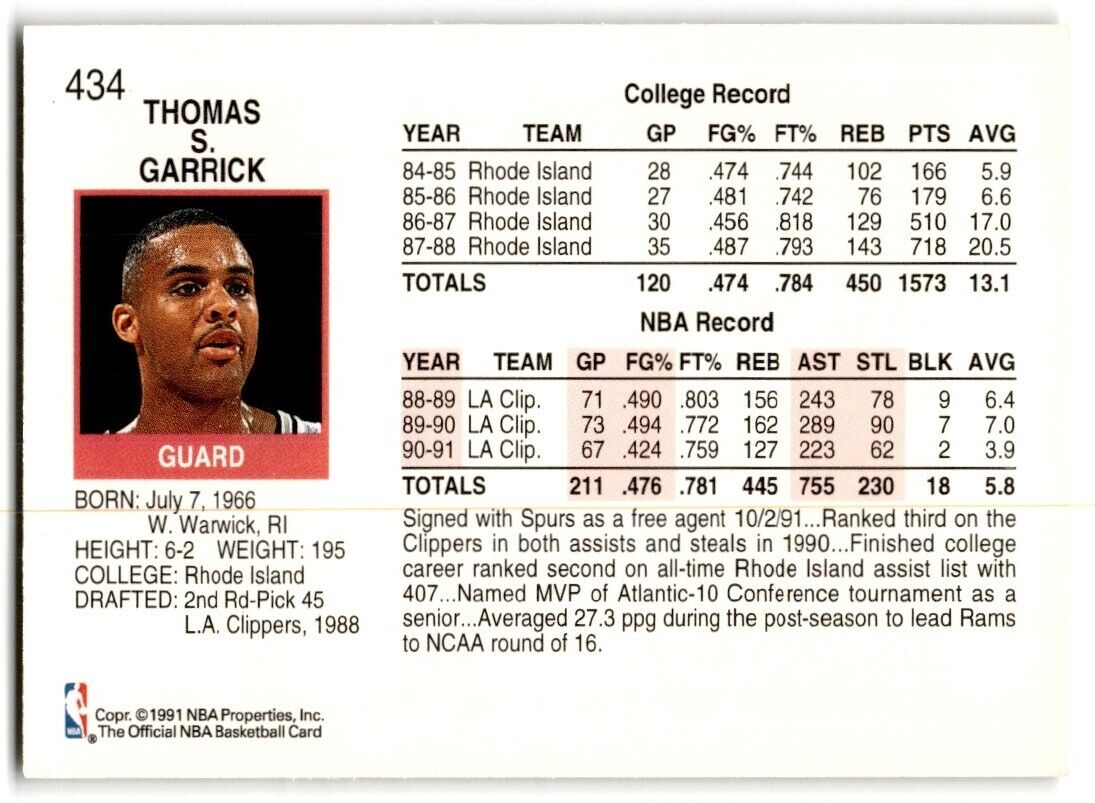 1991-92 Hoops Tom Garrick San Antonio Spurs #434