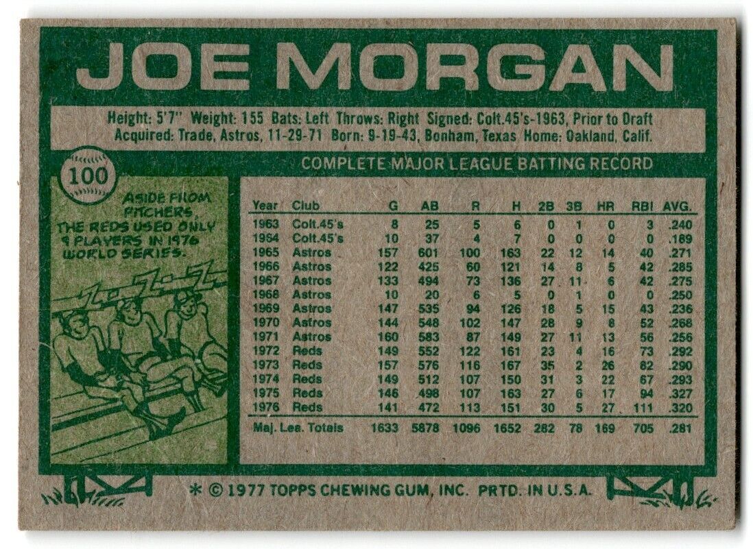 1977 Topps Joe Morgan Cincinnati Reds #100