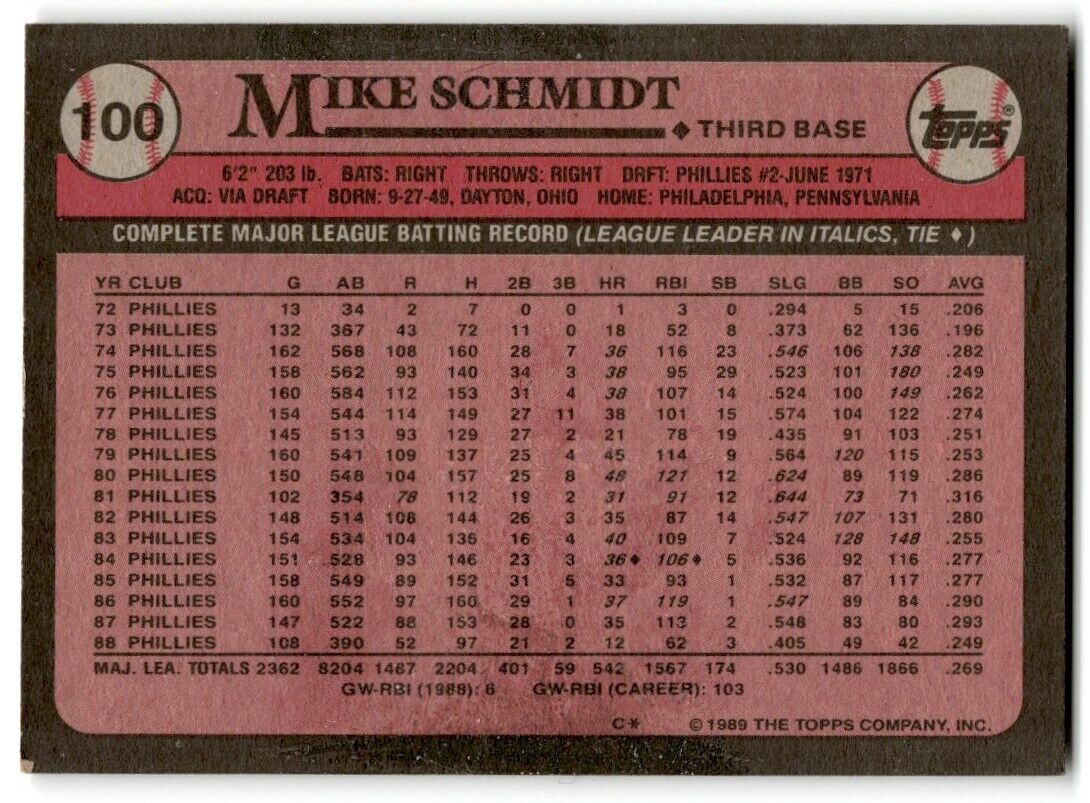 1989 Topps Mike Schmidt Philadelphia Phillies #100