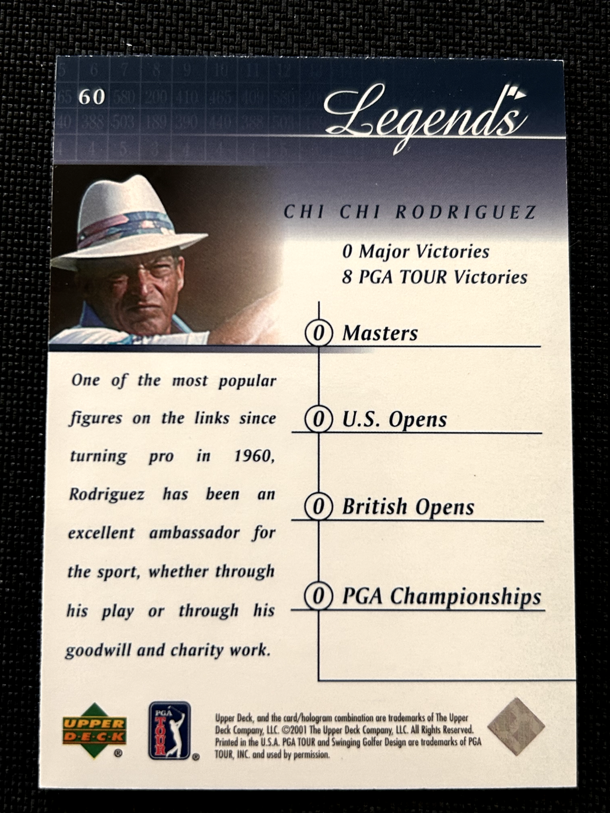 2001 Upper Deck Golf Legends Chi Chi Rodriguez #60