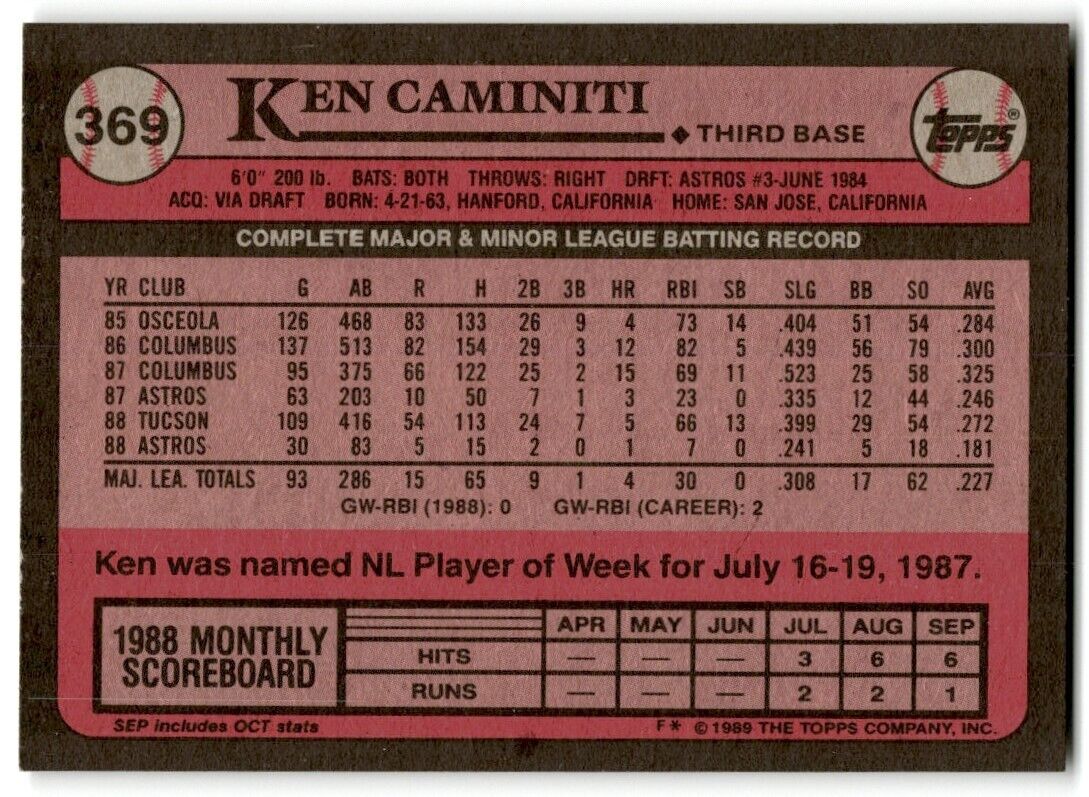 1989 Topps Ken Caminiti Houston Astros #369