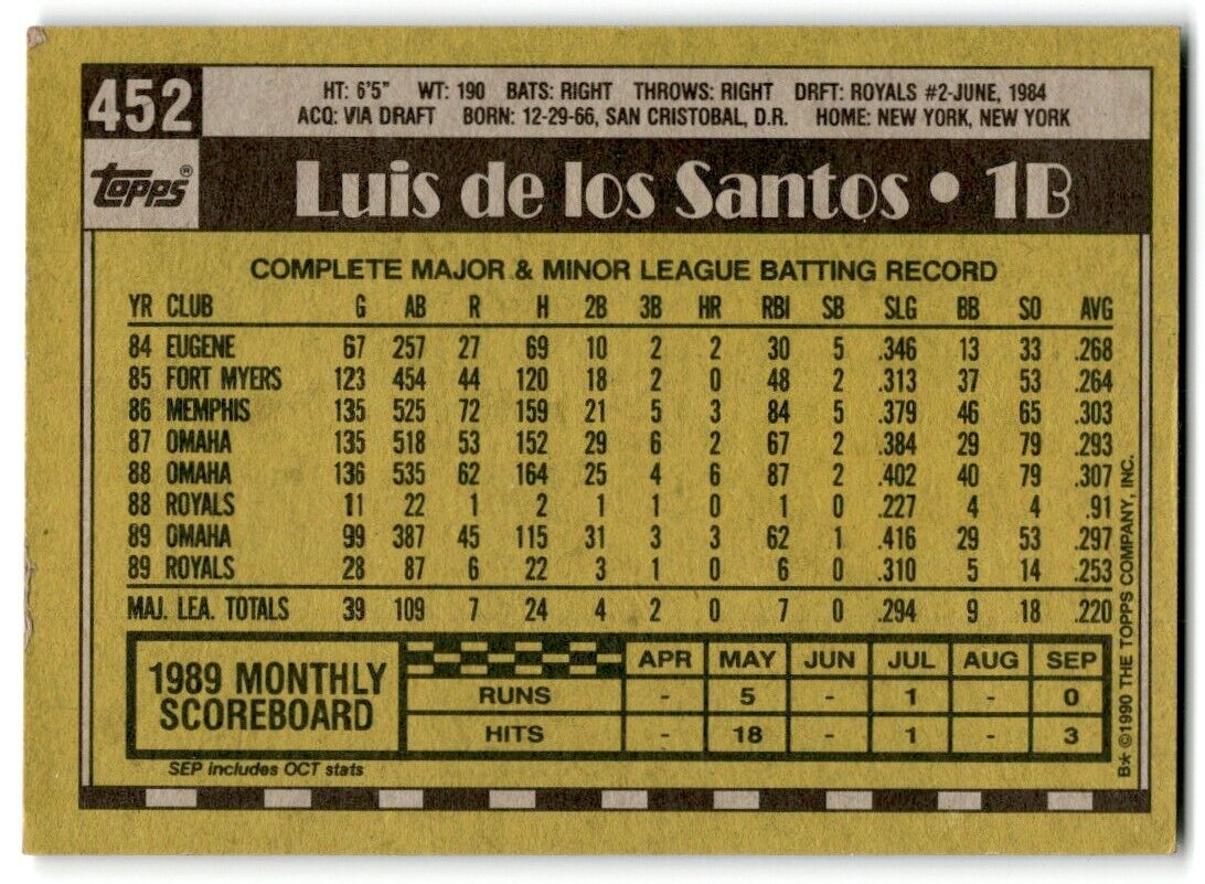 1990 Topps Luis De Los Santos Kansas City Royals #452