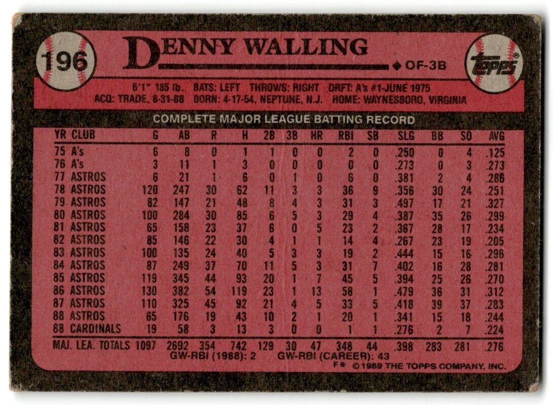 1989 Topps Denny Walling St. Louis Cardinals #196