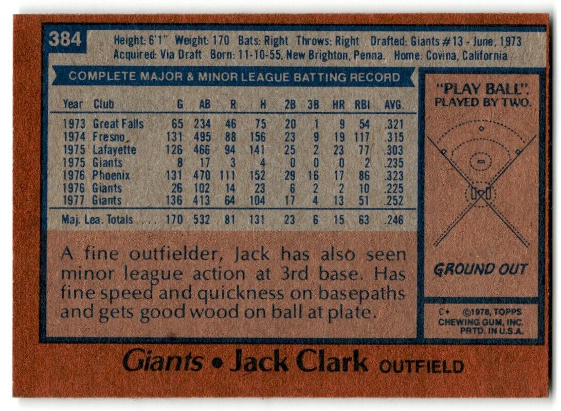 1978 Topps Jack Clark San Francisco Giants #384