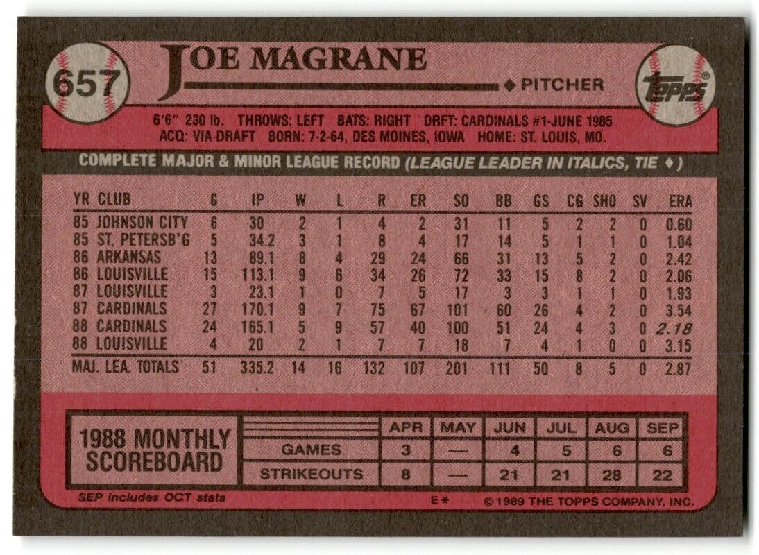 1989 Topps Joe Magrane St. Louis Cardinals #657